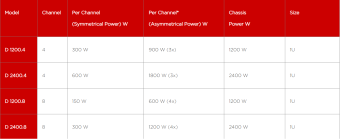 Biamp Voltera, DSP, Forstærker 1200 - 2400w - Billede 2
